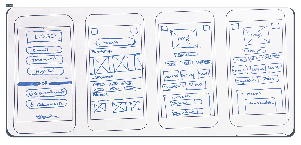 Low-fidelity wireframe sketches